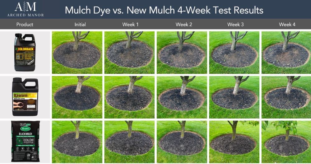 Mulch Dye Test Results