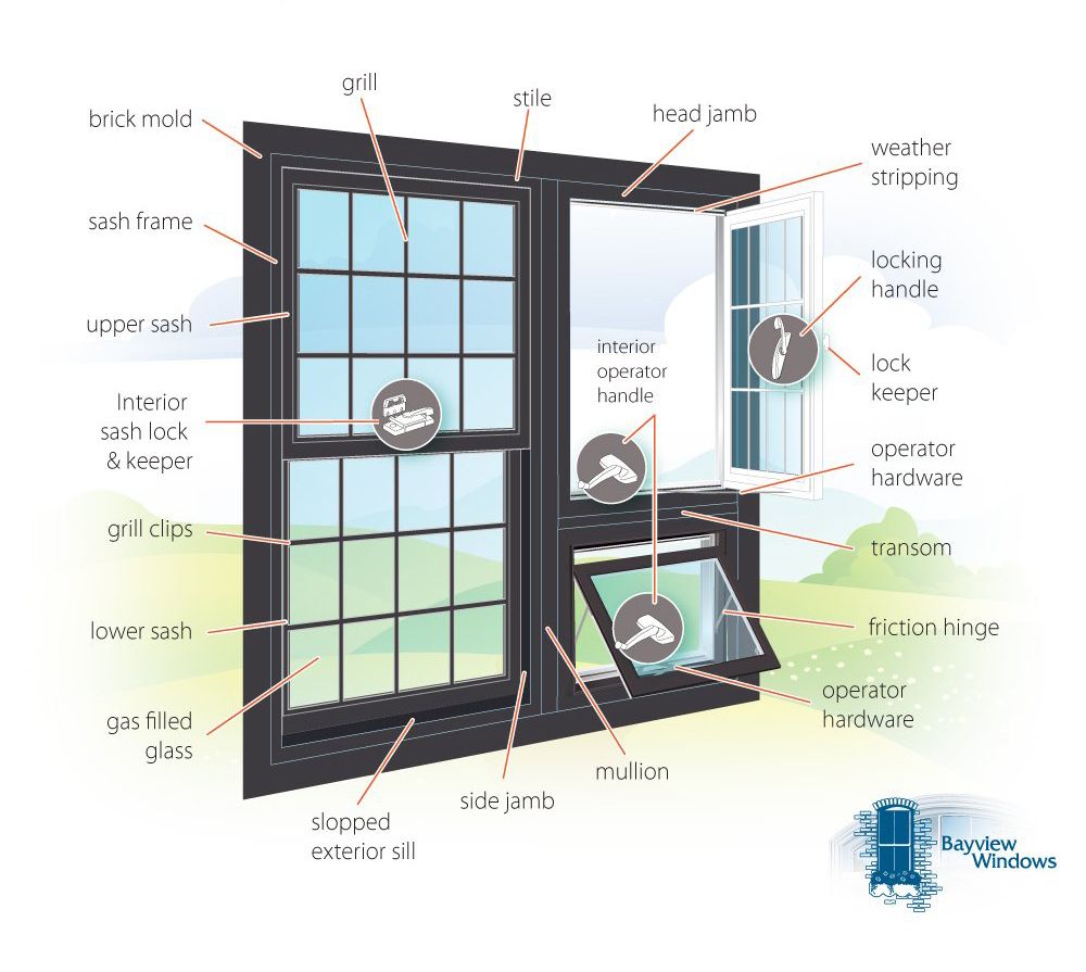 How to Repair Window Wood Rot with PVC & Bondo Arched Manor